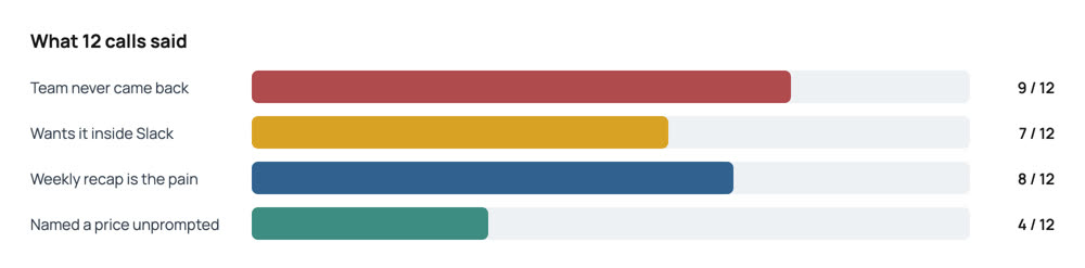 Example user feedback themes on a founder’s shared board